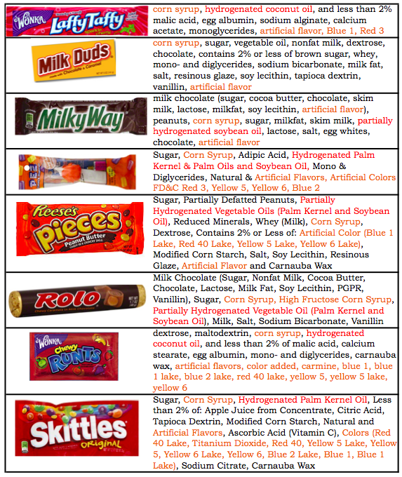 Halloween Candy Nutrition Breakdown - Eat Well with GinaEat Well with Gina
